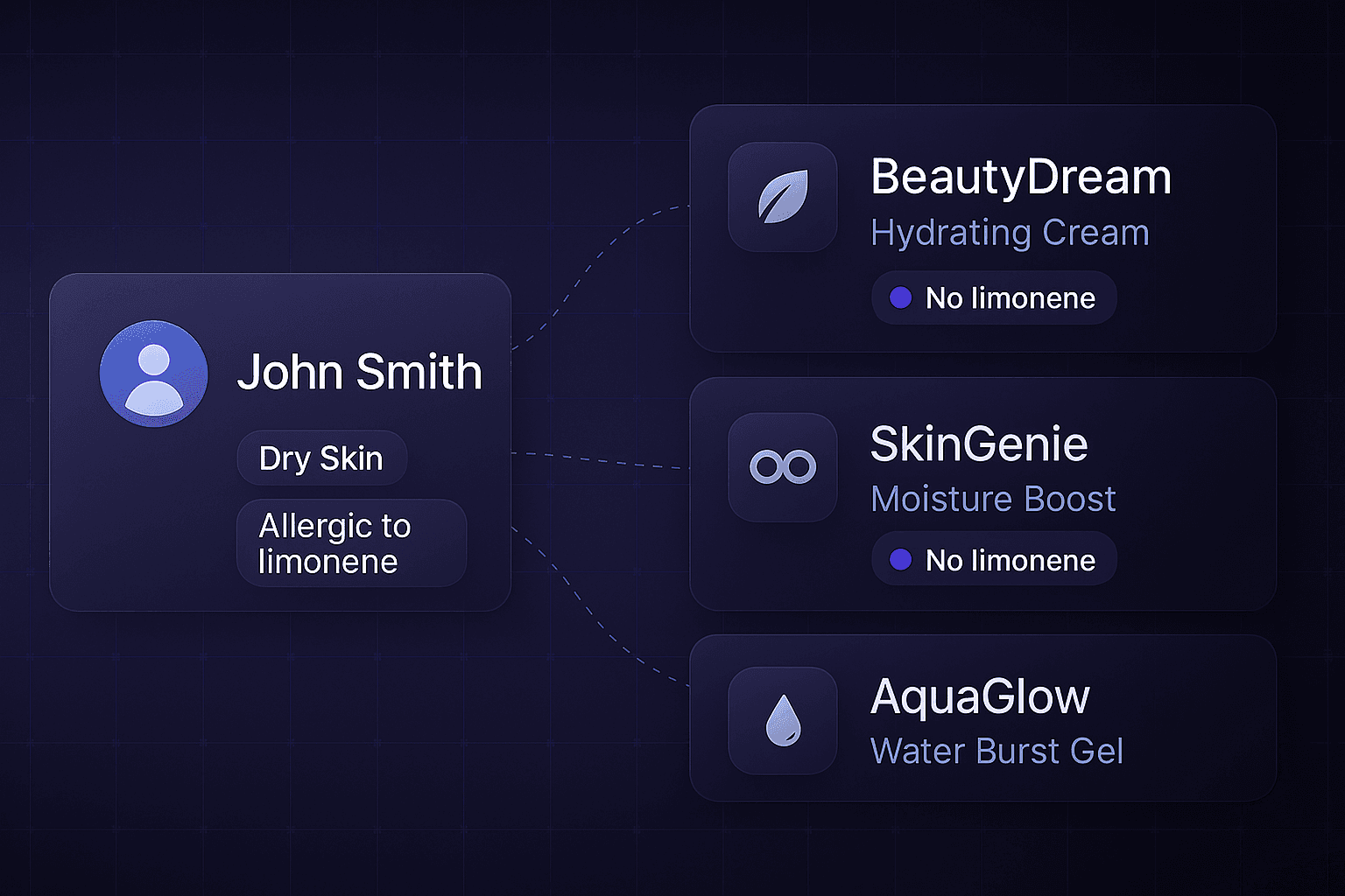 Product match confidence graphic